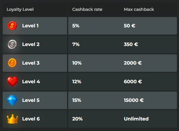 super spin casino cashback